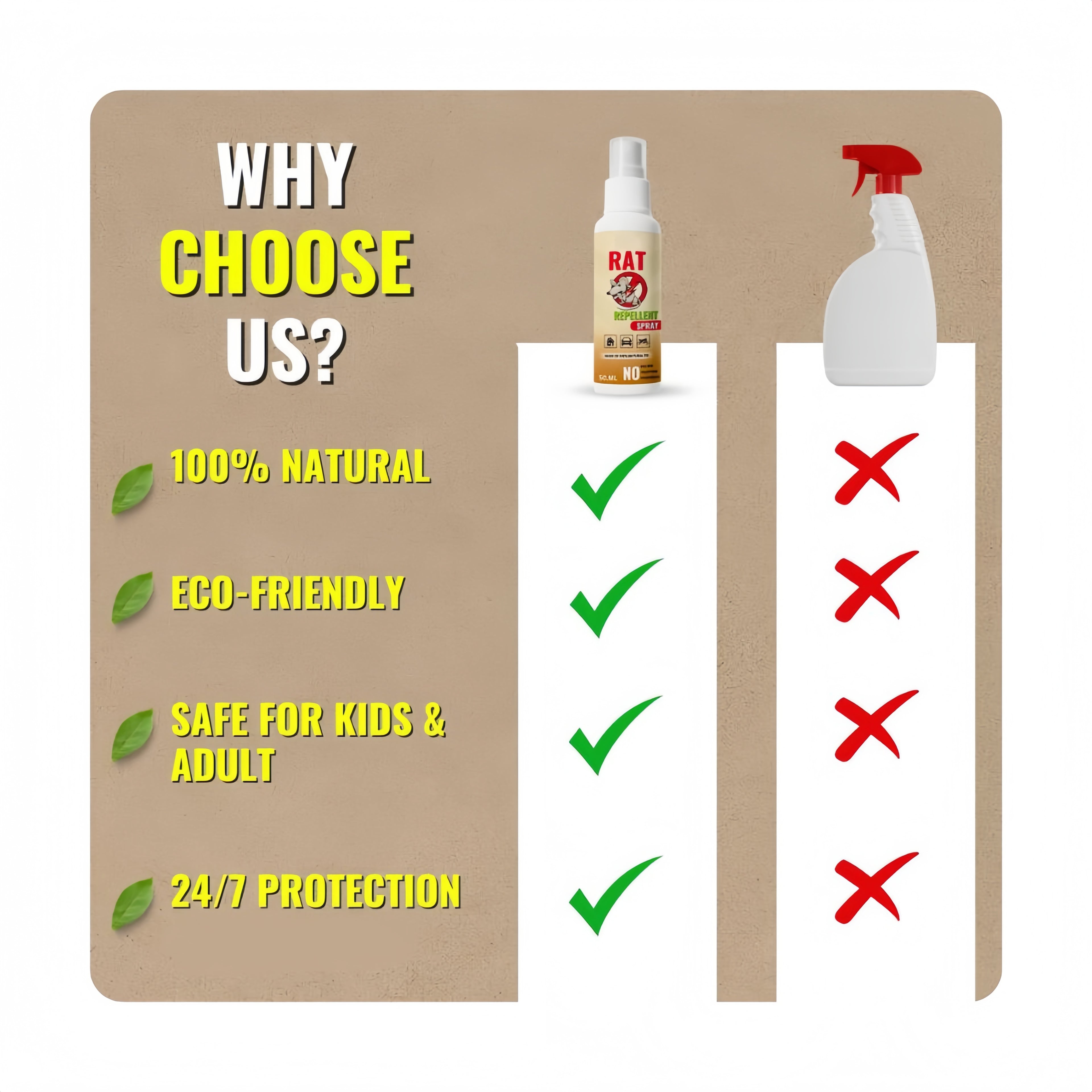 Rat Repellent Spray 50ML (Pack of 3)